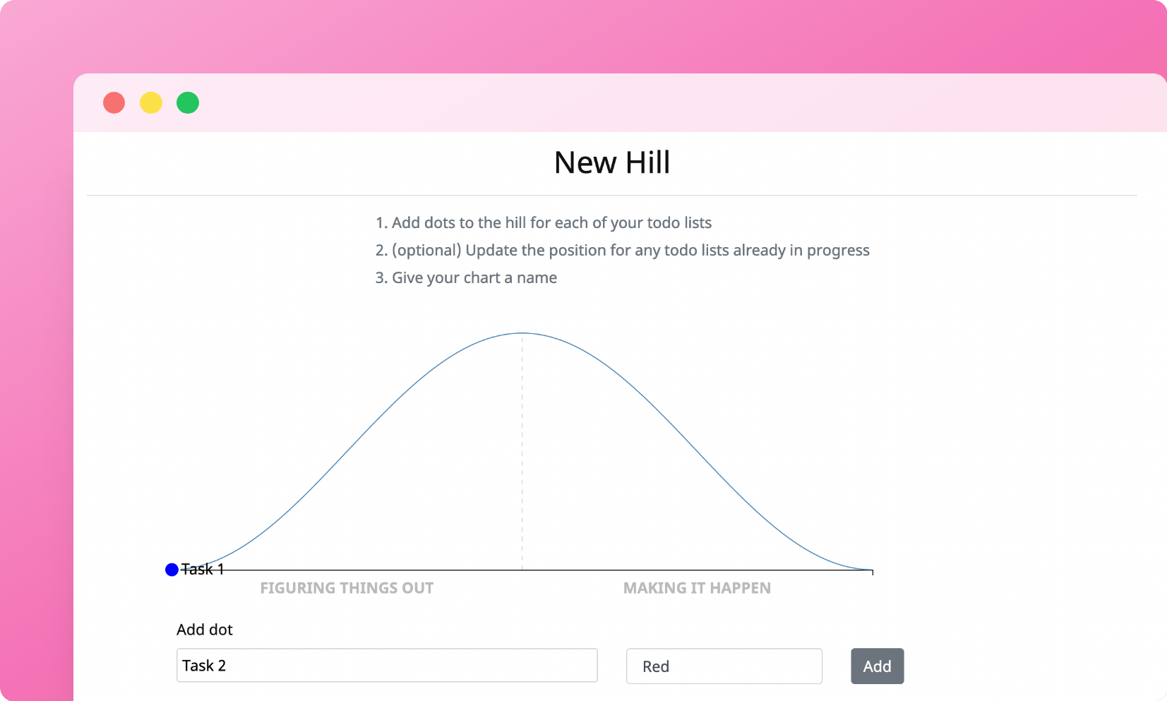 Hillchart